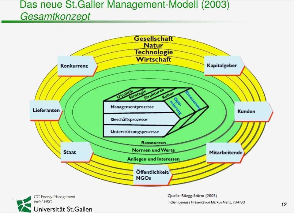 St Galler Management Modell Vorlage Bewundernswert Kundenbedürfnisse Im Liberalisierten Strommarkt Pdf