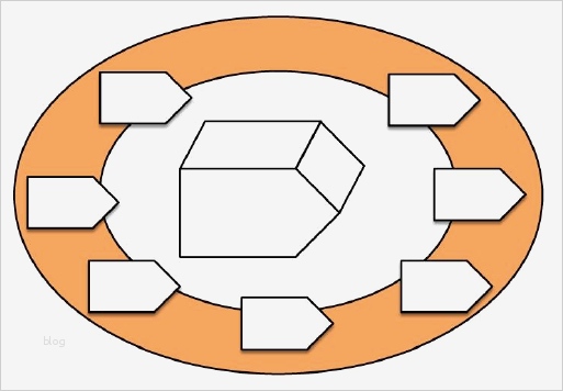 St Galler Management Modell Vorlage Einzigartig Das Neue St Galler Management Modell