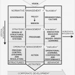 St Galler Management Modell Vorlage Erstaunlich Das St Galler Management Modell Aus Der Projektmanagement