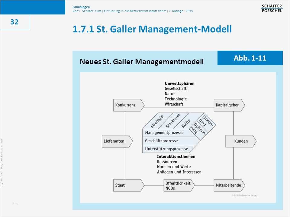 St Galler Management Modell Vorlage Erstaunlich Einführung In Betriebswirt Schaftslehre Ppt Video