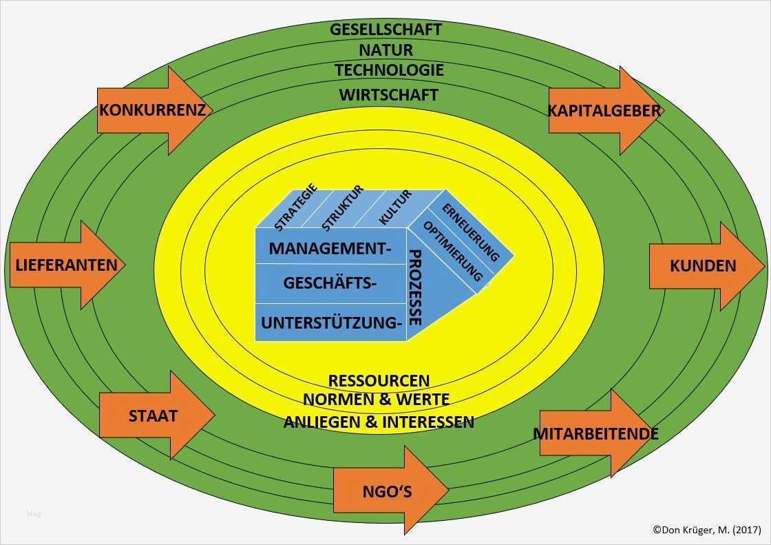St Galler Management Modell Vorlage Genial St Gallener Managementmodell – Befair Gmbh