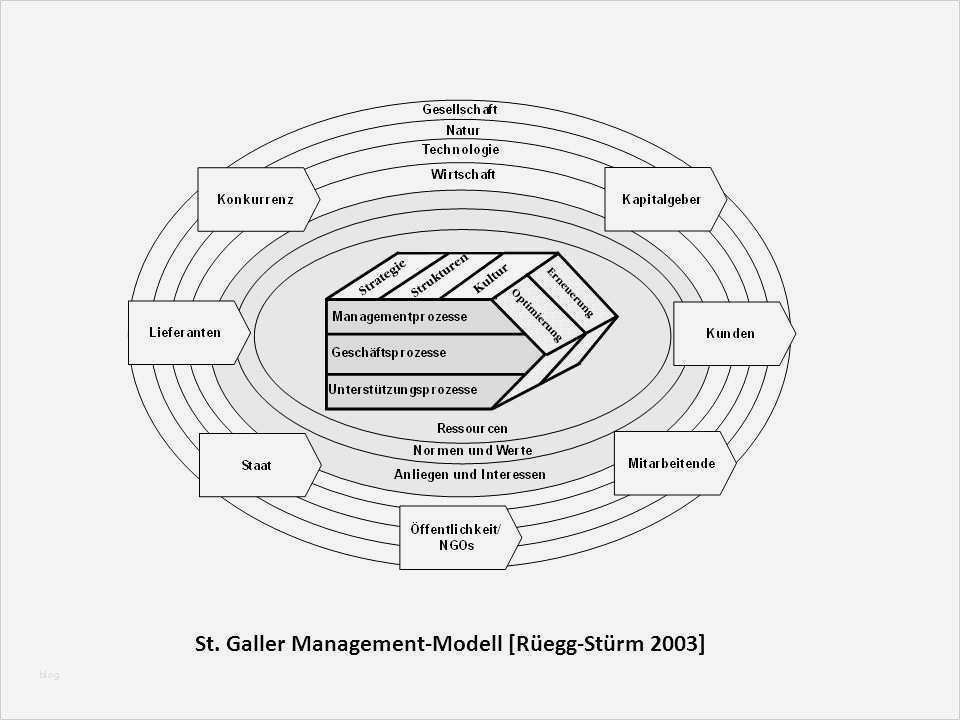 St Galler Management Modell Vorlage Gut Berühmt Modellvorlage Zeitgenössisch