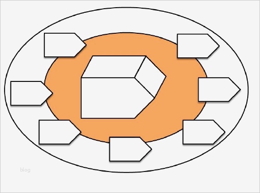 St Galler Management Modell Vorlage Schönste Das Neue St Galler Management Modell