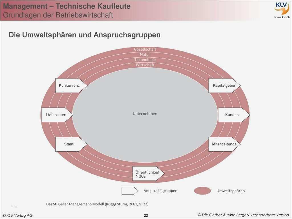 St Galler Management Modell Vorlage Wunderbar Berühmt Vorlage themen Ideen Beispiel Wiederaufnahme