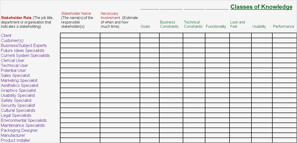 Stakeholder Map Vorlage Bewundernswert Fein Stakeholder Analyse Vorlage Wort Galerie