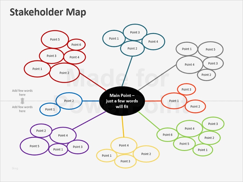 Stakeholder Map Vorlage Bewundernswert Stakeholder Map Editable Ppt Template