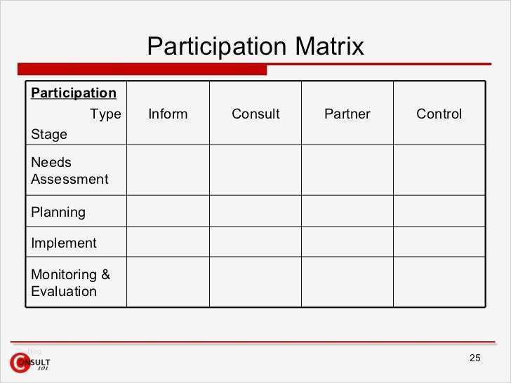 Stakeholder Map Vorlage Genial Ungewöhnlich Vorlage Für assessment Report Zeitgenössisch