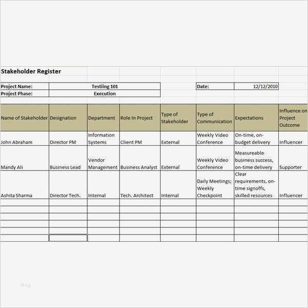 Stakeholder Map Vorlage Luxus Erfreut Stakeholder Analyse Vorlage Wort Zeitgenössisch