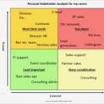 Stakeholder Map Vorlage Luxus Using Stakeholder Analysis to Boost Your Career