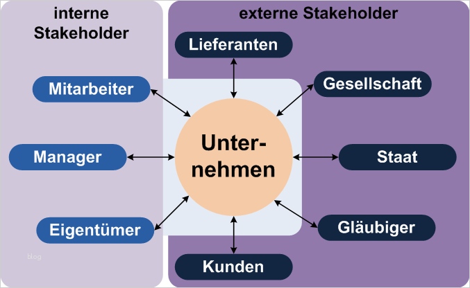 Stakeholder Map Vorlage Neu Datei Stakeholder In Ex –