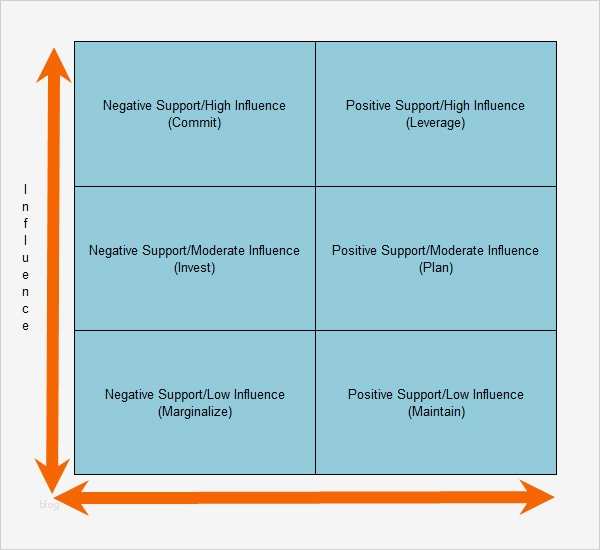 Stakeholder Map Vorlage Wunderbar 10 Stakeholder Analysis Samples