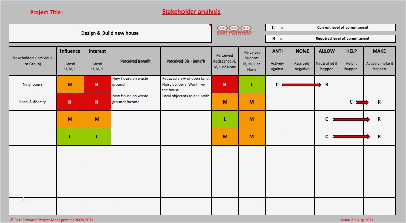 Stakeholderanalyse Excel Vorlage Elegant Stakeholder Analysis Google Search Od