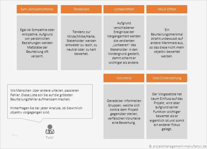 Stakeholderanalyse Excel Vorlage Erstaunlich Fein Stakeholder Analyse Vorlage Wort Galerie