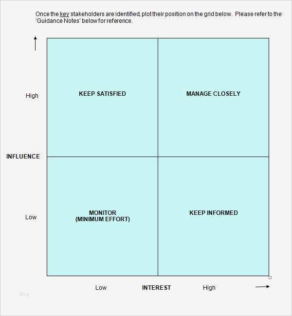 Stakeholderanalyse Excel Vorlage Wunderbar 10 Stakeholder Analysis Samples