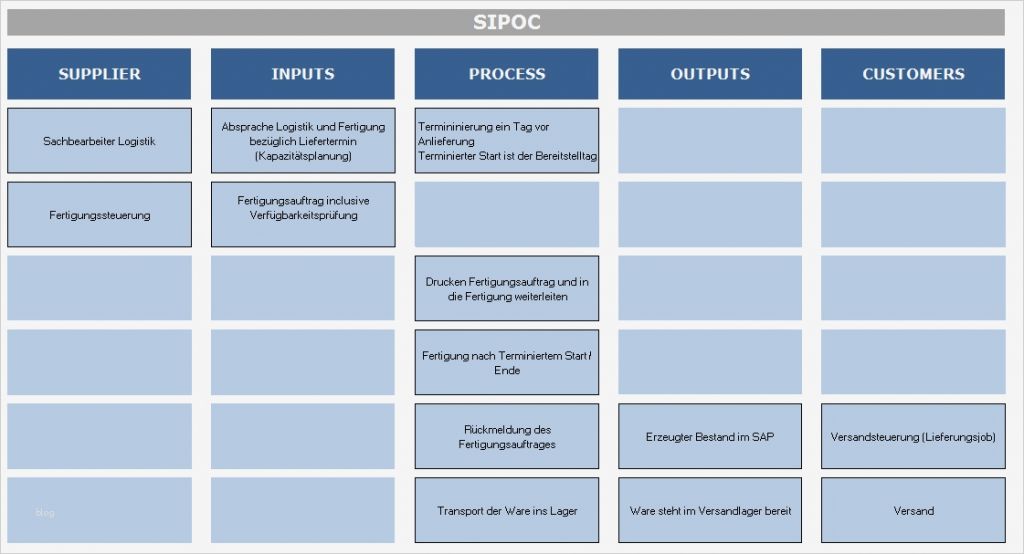 Stakeholderanalyse Excel Vorlage Wunderbar Sipoc Diagramm Basis Für Einen Optimalen Prozess