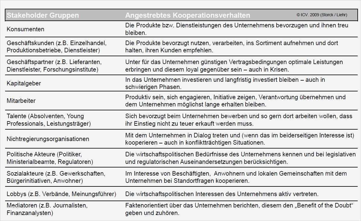 Stakeholderanalyse Vorlage Cool atemberaubend Stakeholder Analyse Vorlagen Bilder Entry
