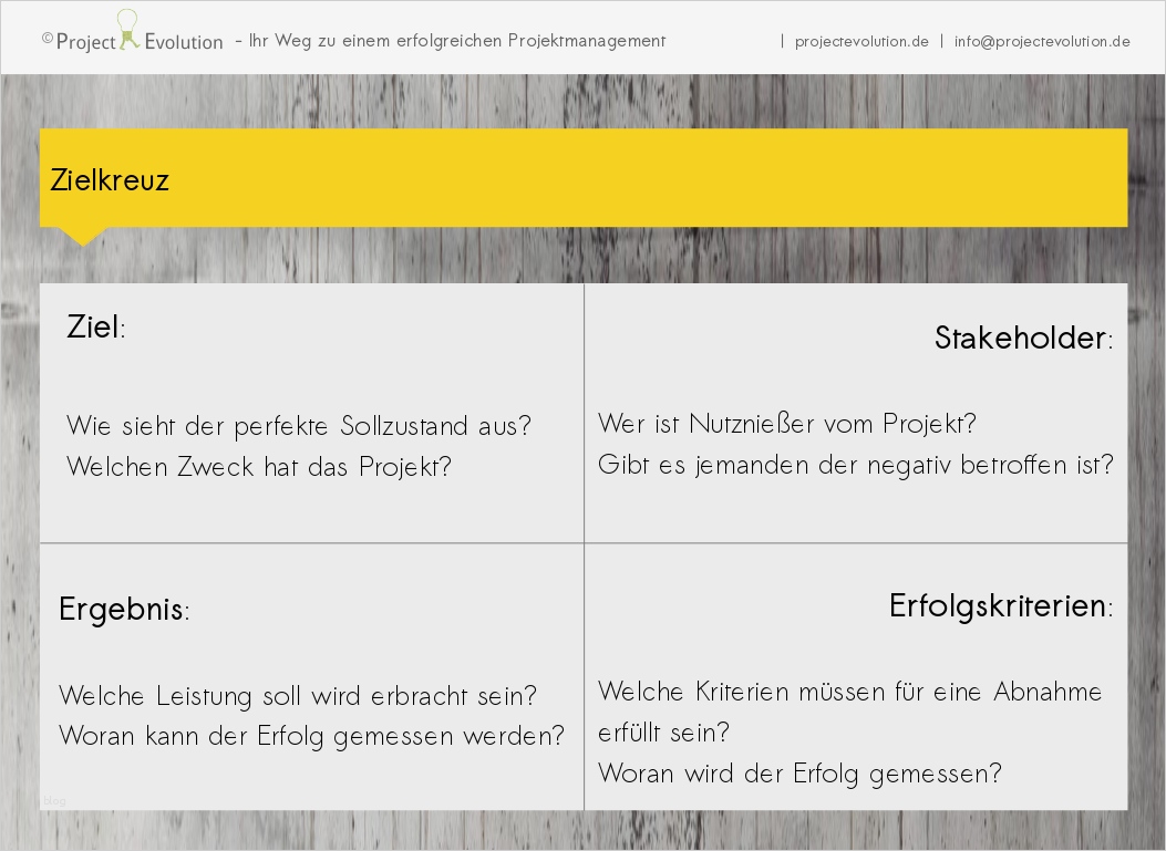 Stakeholderanalyse Vorlage Cool Großzügig Stakeholder Analyse Beispiel Fotos fortsetzung