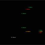 Stakeholderanalyse Vorlage Gratis Best Of Berühmt Projekt Stakeholder Analyse Vorlage Galerie
