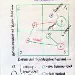 Stakeholderanalyse Vorlage Gratis Erstaunlich Berühmt Projekt Stakeholder Analyse Vorlage Galerie