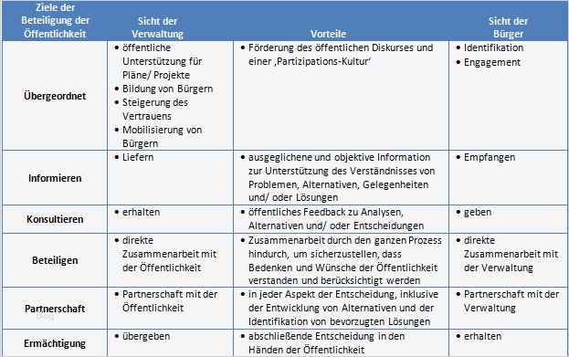 Stakeholderanalyse Vorlage Gratis Erstaunlich Ziemlich Stakeholder Feedback Vorlage Fotos Entry Level