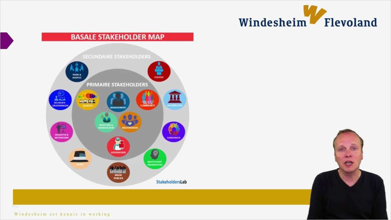 Stakeholderanalyse Vorlage Gratis Großartig Minor Zpbm Hoe Maak Je Een Stakeholderanalyse
