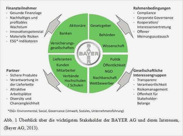 Stakeholderanalyse Vorlage Gratis Gut Berühmt Projekt Stakeholder Analyse Vorlage Galerie