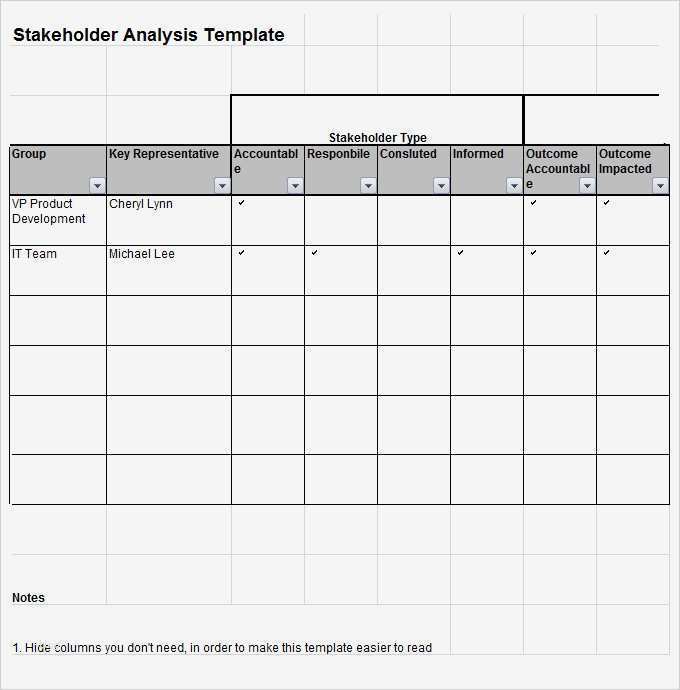 Stakeholderanalyse Vorlage Gratis Hübsch Stakeholder Analysis Template 7 Free Word Excel Pdf