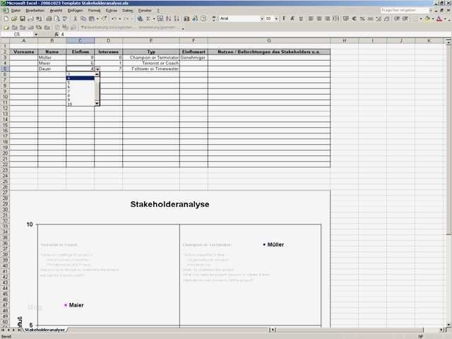 Stakeholderanalyse Vorlage Gratis Inspiration Charmant Stakeholder Analyse Vorlage Wort Bilder