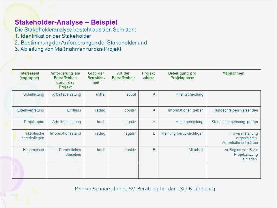 Stakeholderanalyse Vorlage Gratis Inspiration Erfreut Projekt Stakeholder Analyse Vorlage Ideen