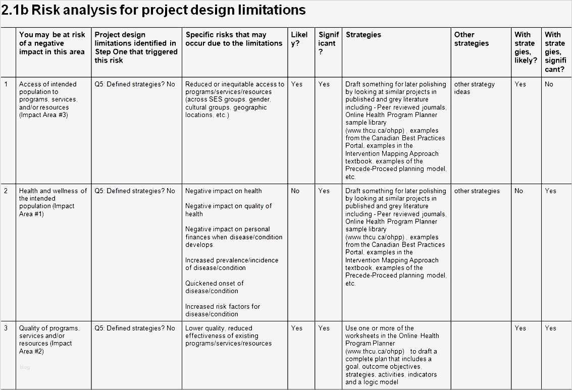 Stakeholderanalyse Vorlage Gratis Neu Erfreut Stakeholder Analyse Vorlage Ideen Bilder Für Das
