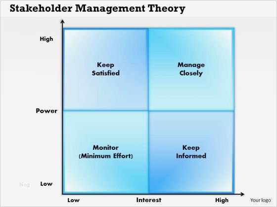 Stakeholderanalyse Vorlage Gratis Neu Fantastisch Stakeholder Management Strategie Vorlage
