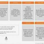 Stakeholderanalyse Vorlage Großartig Stakeholderanalyse › Projektmanagement Manufaktur