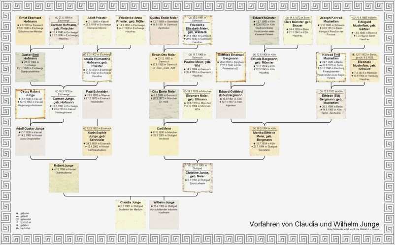 Stammbaum Erstellen Vorlage Cool Screenshots Ahnenforschungs Suite 2012