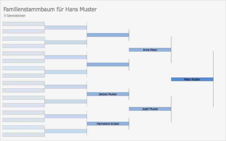 Stammbaum Erstellen Vorlage Erstaunlich Stammbaum Vorlage Gratis Excel & Word Vorlage – Muster