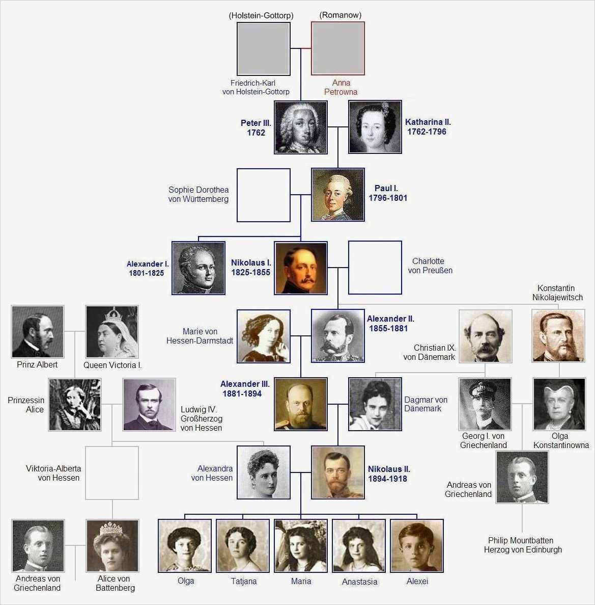 Stammbaum Erstellen Vorlage Gut Datei Stammbaum Romanow Gottorp –