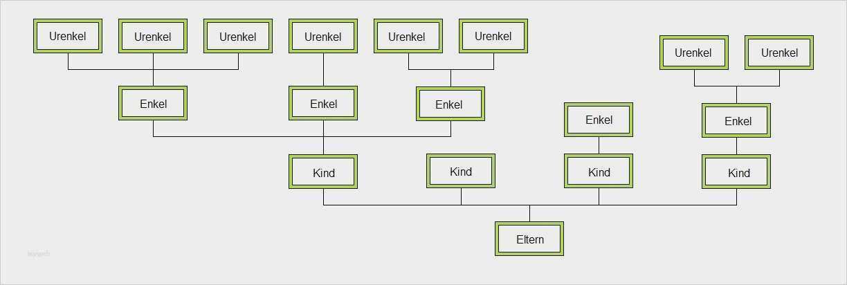 Stammbaum Erstellen Vorlage Inspiration Familienstammbaum Erstellen Vorlage Erstaunlich Stammbaum