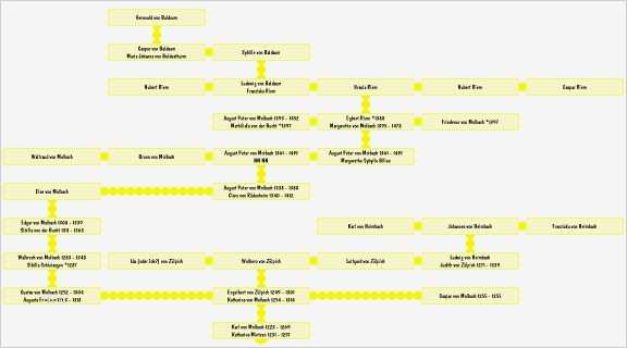 Stammbaum Erstellen Vorlage Inspiration Suhrsoft Individualsoftware Und Genealogieprogramme