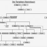 Stammbaum Erstellen Vorlage Schönste File Tantaliden Stammbaum Wikimedia Mons