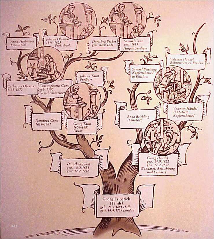 Stammbaum Vorlage 5 Generationen Best Of Das Lustige Google Spiel Seite 16 Allmystery