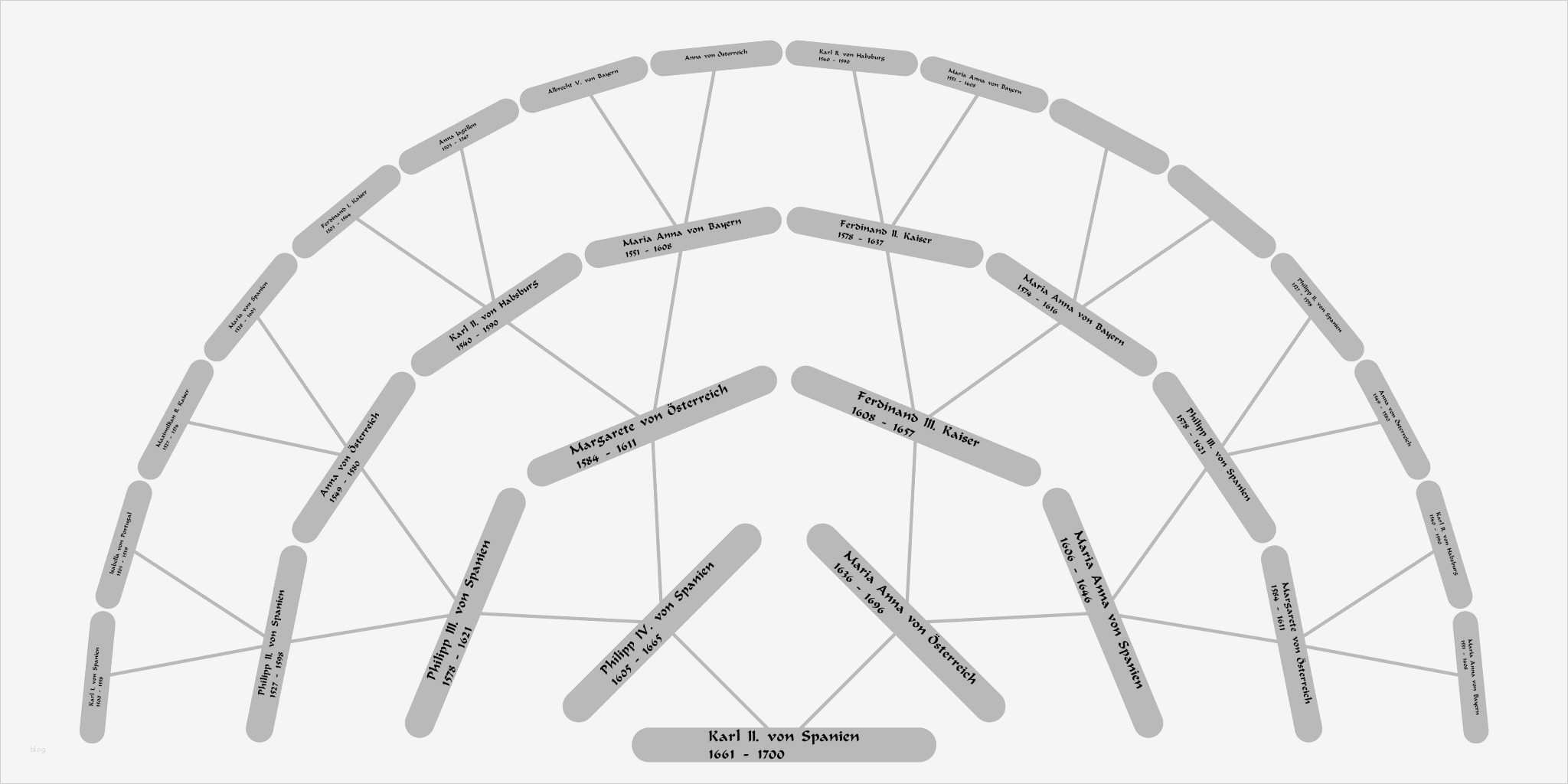 Stammbaum Vorlage 5 Generationen Einzigartig Suhrsoft Individualsoftware Und Genealogieprogramme