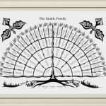 Stammbaum Vorlage 5 Generationen Schön Fantastisch 5 Generation Stammbaum Vorlage Bilder Entry