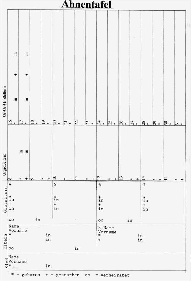 Stammbaum Vorlage 8 Generationen Erstaunlich Josef Kiening