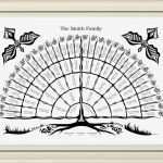 Stammbaum Vorlage Angenehm Stammbaum Diagramm Vorlage Mit Blanks Digitale Datei 5 6