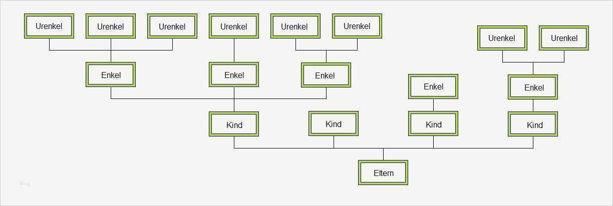 Stammbaum Vorlage Best Of Stammbaum formular Vorlagen Gratis