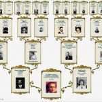 Stammbaum Vorlage Bewundernswert Pin Stammbaum Vorlagen On Pinterest