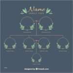 Stammbaum Vorlage Download Erstaunlich Erfreut Vorfahren Vorlage Zeitgenössisch