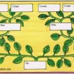 Stammbaum Vorlage Leer Erstaunlich Ahnen Navi • thema Anzeigen Stammbaum Muster