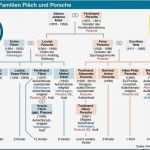Stammbaum Vorlage Mit Geschwistern Angenehm Der Stammbaum Der Familien Porsche Und Piëch Foto