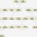 Stammbaum Vorlage Mit Geschwistern Einzigartig Familie Gladstone Die Aldor Wiki