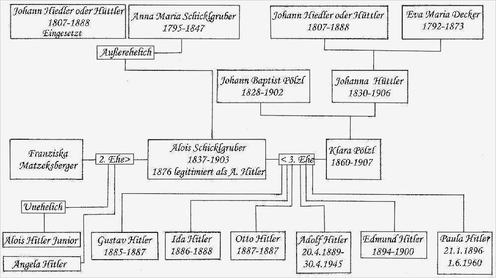 Stammbaum Vorlage Mit Geschwistern Erstaunlich File Stammbaum Adolf Hitler 3 Wikimedia Mons